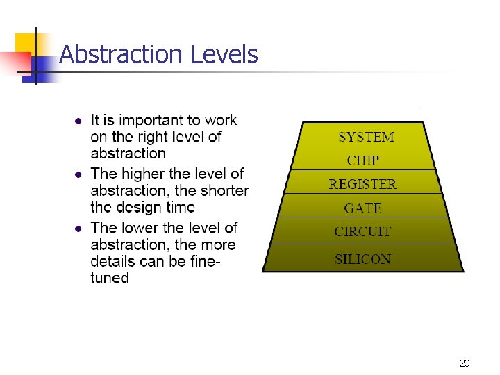 Abstraction Levels 20 