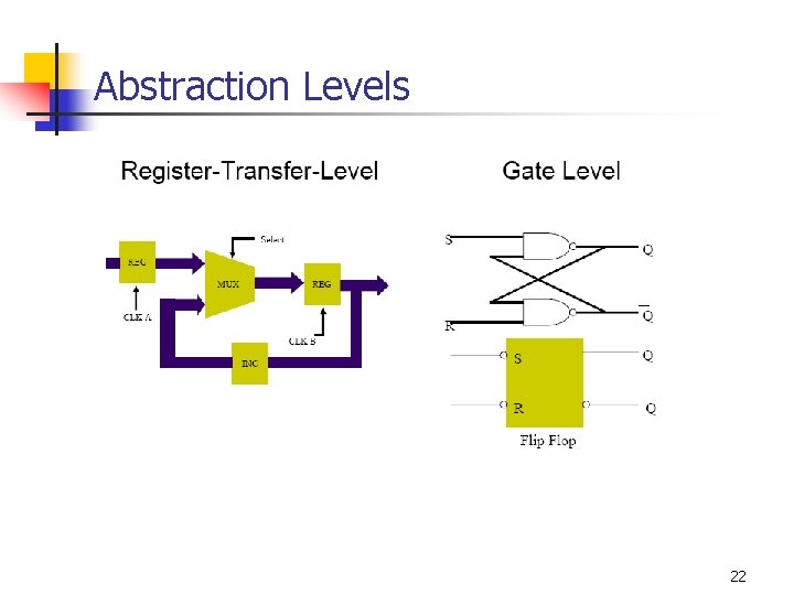 Abstraction Levels 22 