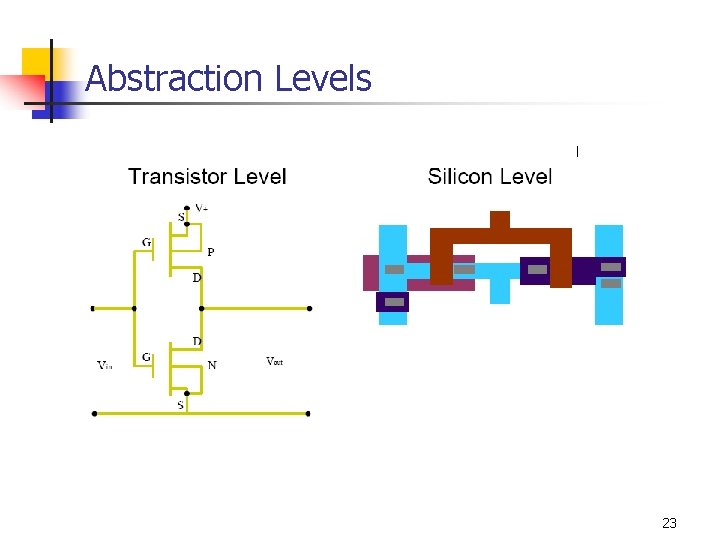 Abstraction Levels 23 