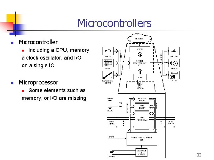 Microcontrollers n Microcontroller including a CPU, memory, a clock oscillator, and I/O on a
