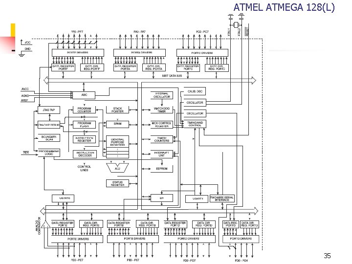 ATMEL ATMEGA 128(L) 35 