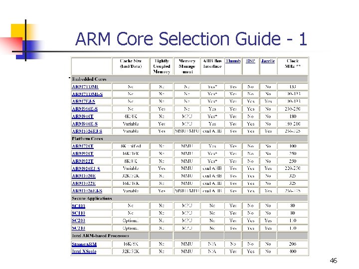 ARM Core Selection Guide - 1 46 