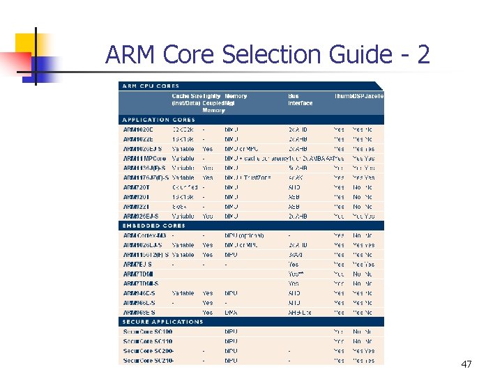 ARM Core Selection Guide - 2 47 