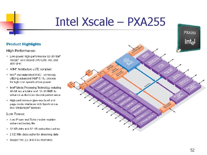 Intel Xscale – PXA 255 52 