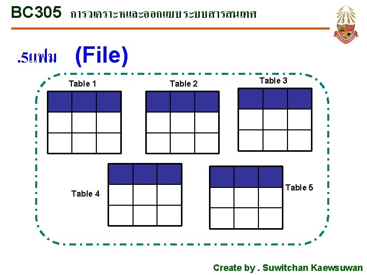 BC 305 การวเคราะหและออกแบบระบบสารสนเทศ . 5แฟม (File) Table 1 Table 4 Table 2 Table 3