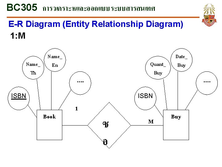 BC 305 การวเคราะหและออกแบบระบบสารสนเทศ E-R Diagram (Entity Relationship Diagram) 1: M Name_ En Th ISBN