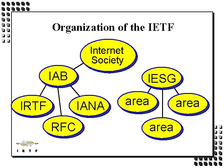 Organization of the IETF Internet Society IAB IRTF IESG IANA RFC area Organization of the IETF Internet Society IAB IRTF IESG IANA RFC area