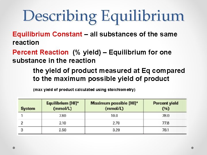 Describing Equilibrium Constant – all substances of the same reaction Percent Reaction (% yield)
