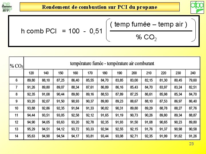 Rendement de combustion sur PCI du propane h comb PCI = 100 - 0,