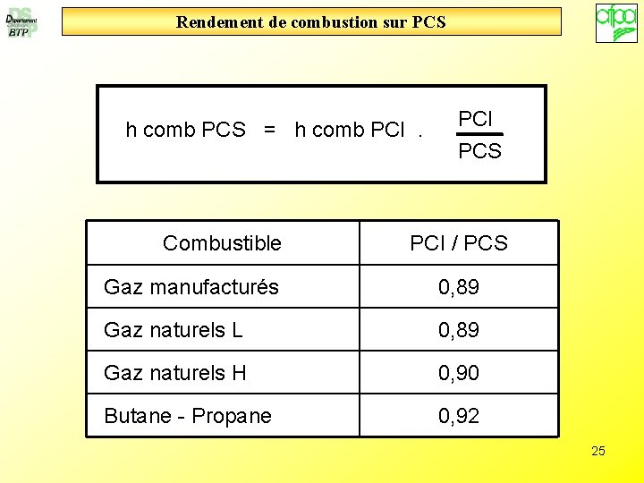Rendement de combustion sur PCS h comb PCS = h comb PCI. Combustible PCI