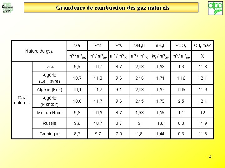 Grandeurs de combustion des gaz naturels Va Vfh Vfs Nature du gaz VH 20