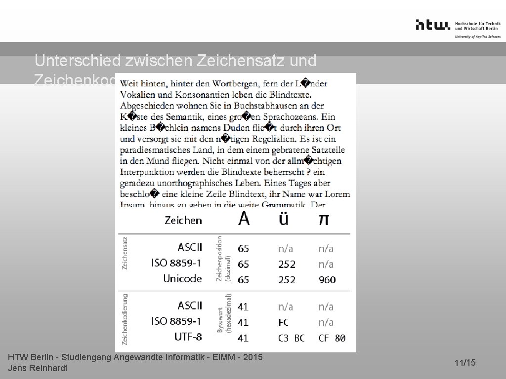Unterschied zwischen Zeichensatz und Zeichenkodierung HTW Berlin - Studiengang Angewandte Informatik - Ei. MM Unterschied zwischen Zeichensatz und Zeichenkodierung HTW Berlin - Studiengang Angewandte Informatik - Ei. MM