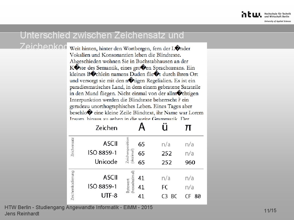 Unterschied zwischen Zeichensatz und Zeichenkodierung HTW Berlin - Studiengang Angewandte Informatik - Ei. MM