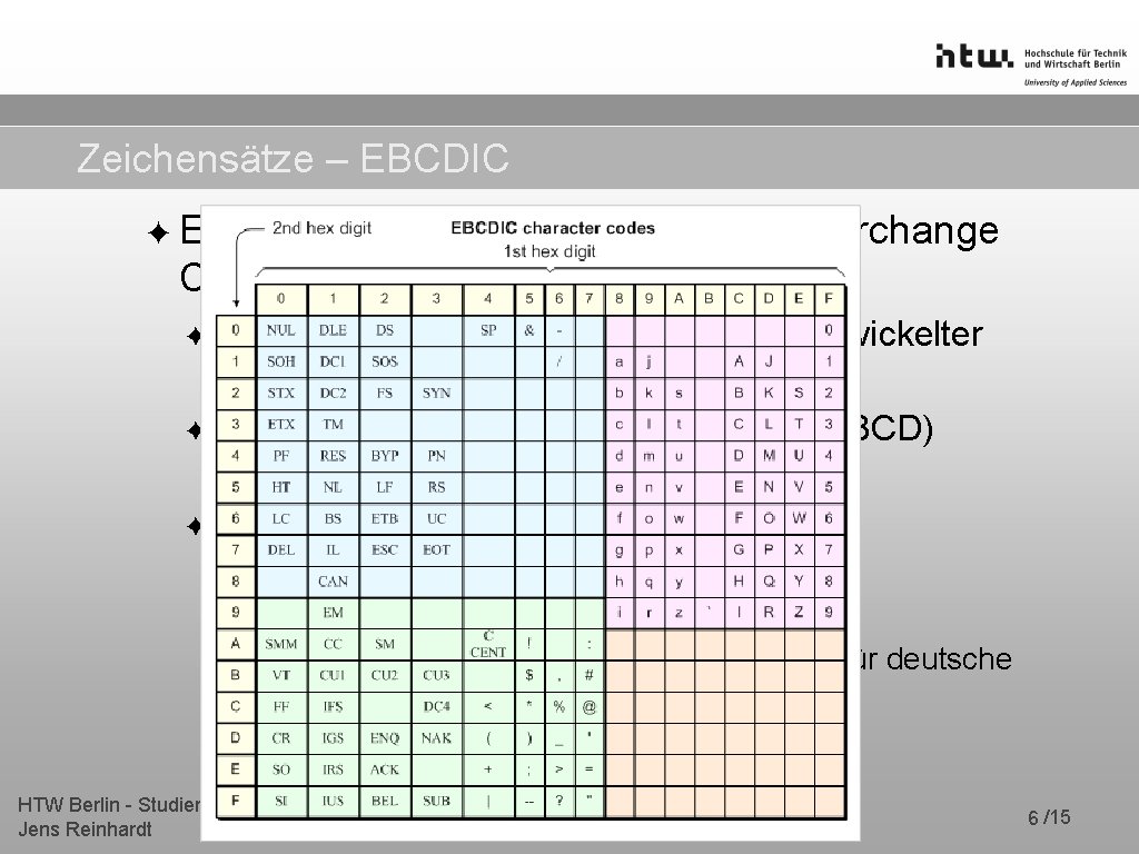 Zeichensätze – EBCDIC ✦ Extended Binary Coded Decimals Interchange Code von der IBM für