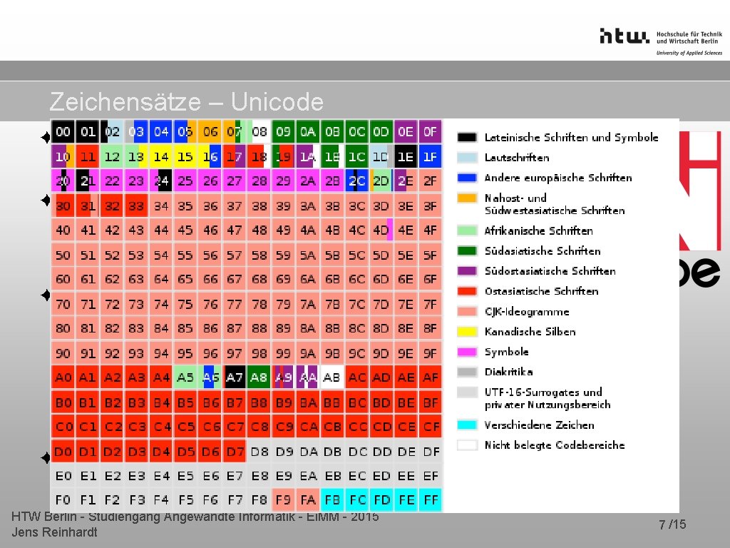 Zeichensätze – Unicode ✦ internationaler Standard ✦ ISO 10646, dort UCS (Universal Character Set) Zeichensätze – Unicode ✦ internationaler Standard ✦ ISO 10646, dort UCS (Universal Character Set)