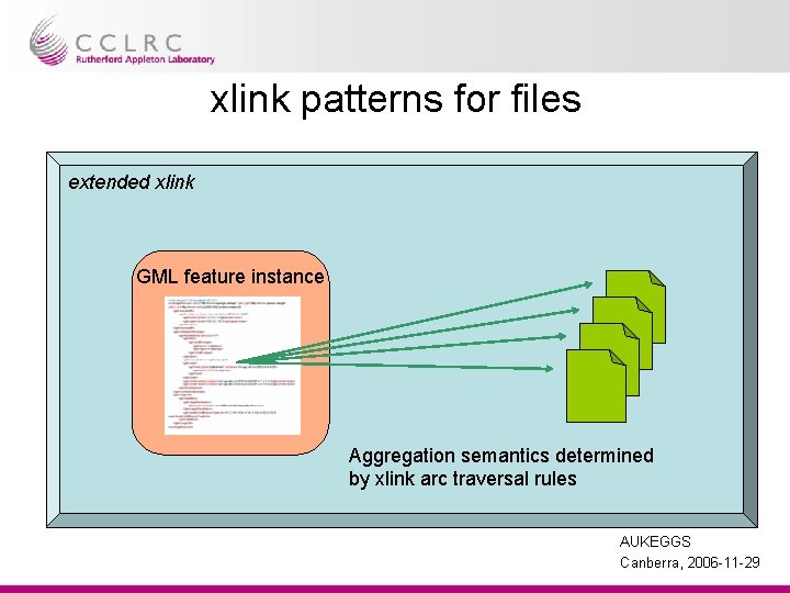 xlink patterns for files extended xlink GML feature instance Aggregation semantics determined by xlink