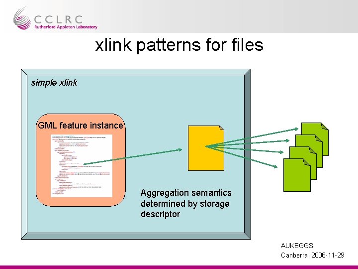 xlink patterns for files simple xlink GML feature instance Aggregation semantics determined by storage