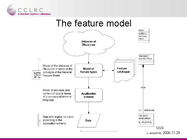 The feature model AUKEGGS Canberra, 2006 -11 -29 