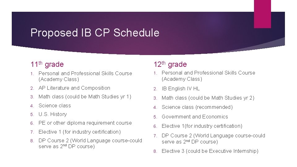 Proposed IB CP Schedule 11 th grade 12 th grade 1. Personal and Professional