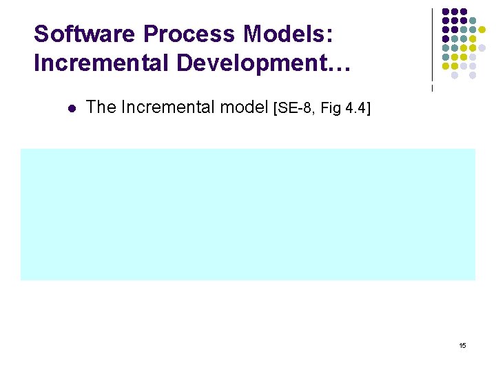 Software Process Models: Incremental Development… l The Incremental model [SE-8, Fig 4. 4] 15