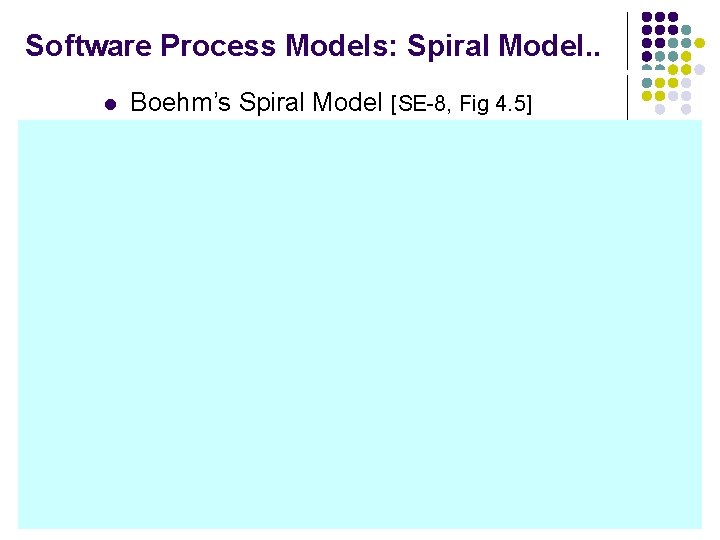 Software Process Models: Spiral Model. . l Boehm’s Spiral Model [SE-8, Fig 4. 5]