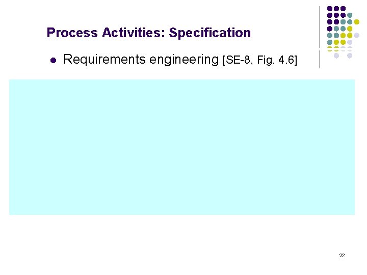 Process Activities: Specification l Requirements engineering [SE-8, Fig. 4. 6] 22 