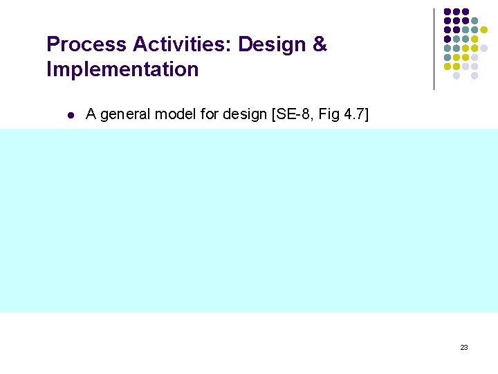 Process Activities: Design & Implementation l A general model for design [SE-8, Fig 4.