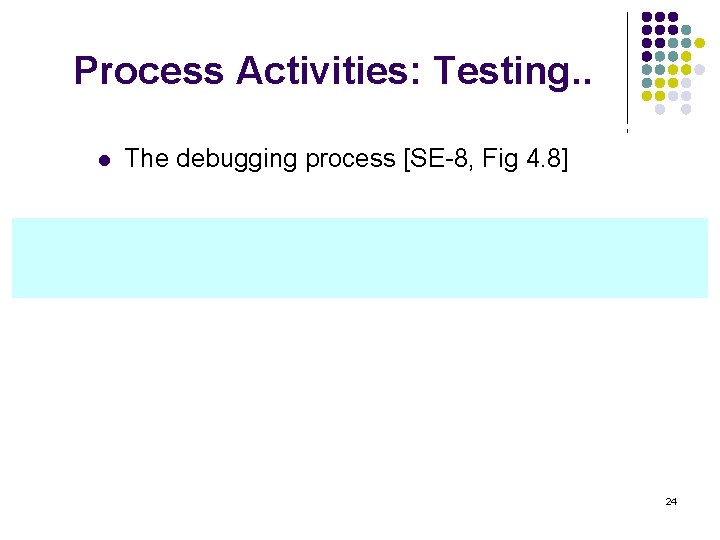 Process Activities: Testing. . l The debugging process [SE-8, Fig 4. 8] 24 