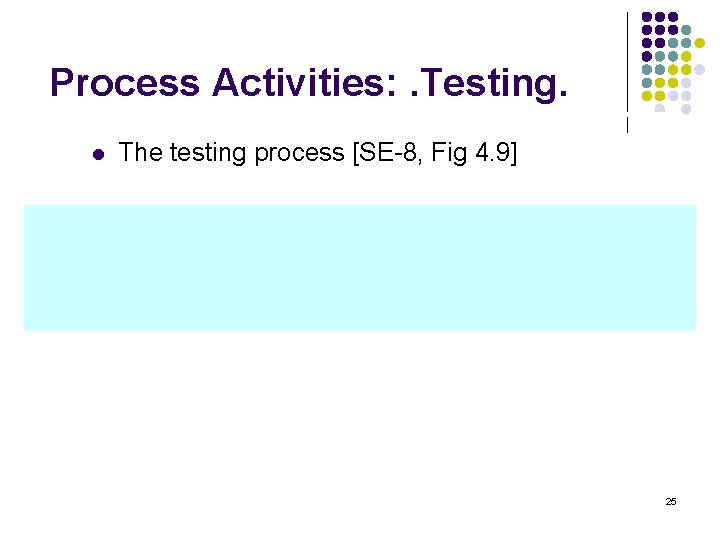 Process Activities: . Testing. l The testing process [SE-8, Fig 4. 9] 25 