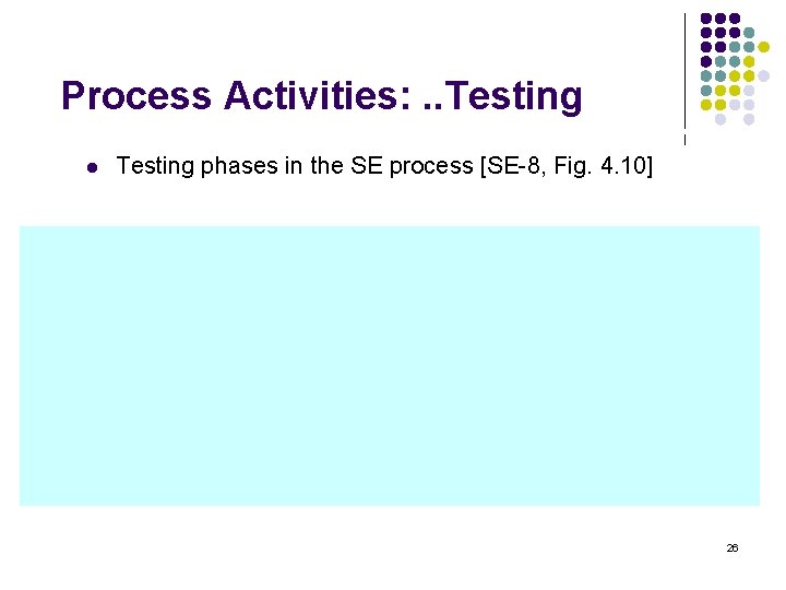 Process Activities: . . Testing l Testing phases in the SE process [SE-8, Fig.