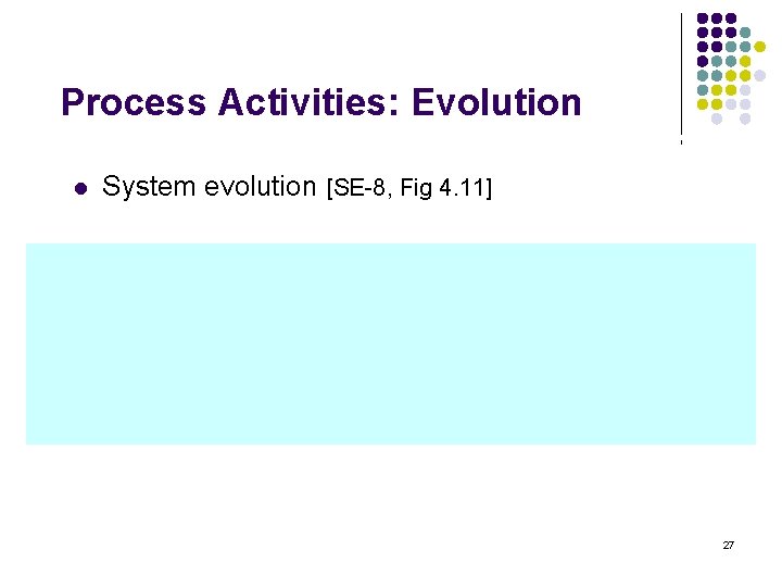 Process Activities: Evolution l System evolution [SE-8, Fig 4. 11] 27 