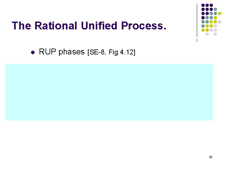 The Rational Unified Process. l RUP phases [SE-8, Fig 4. 12] 28 