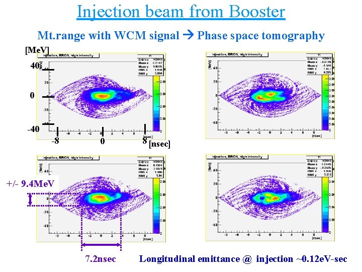 Injection beam from Booster Mt. range with WCM signal Phase space tomography [Me. V]