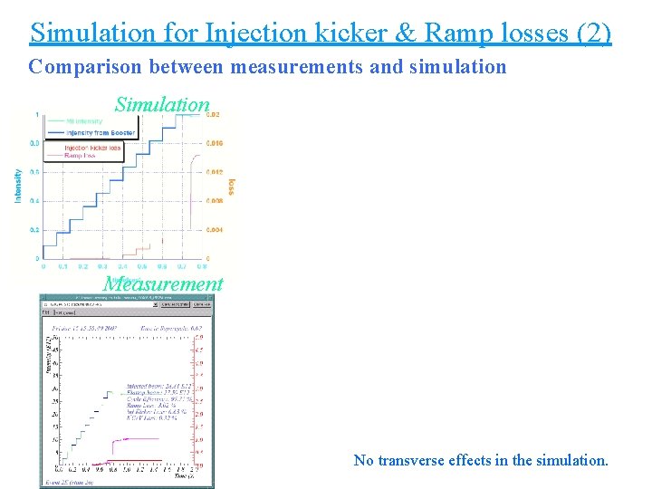 Simulation for Injection kicker & Ramp losses (2) Comparison between measurements and simulation Simulation