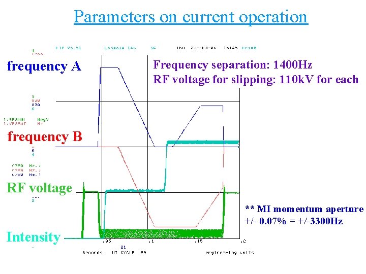 Parameters on current operation frequency A Frequency separation: 1400 Hz RF voltage for slipping:
