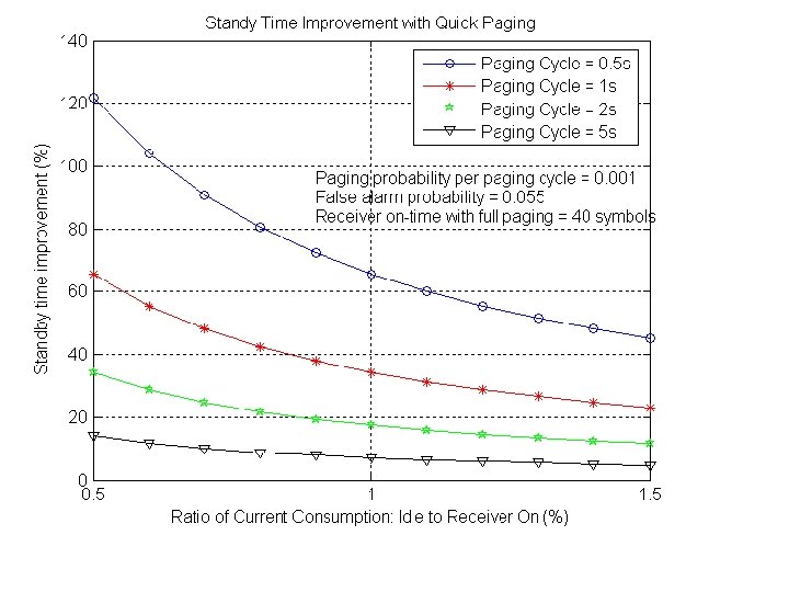 Quick Paging IEEE 802 16 Presentation Submission Template