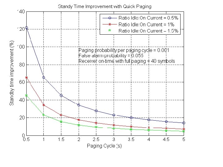 Quick Paging IEEE 802 16 Presentation Submission Template