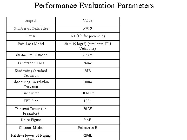 Quick Paging IEEE 802 16 Presentation Submission Template
