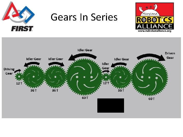 Gears In Series 