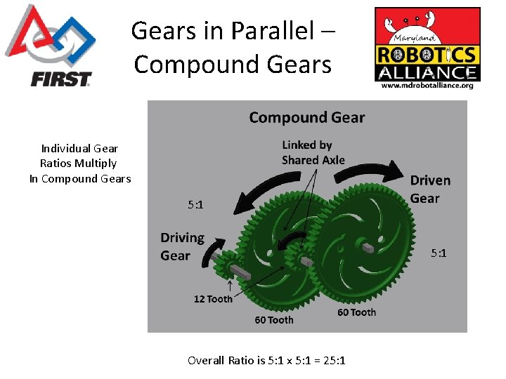 Gears in Parallel – Compound Gears Individual Gear Ratios Multiply In Compound Gears 5: