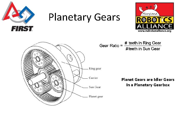 Planetary Gears Planet Gears are Idler Gears In a Planetary Gearbox 