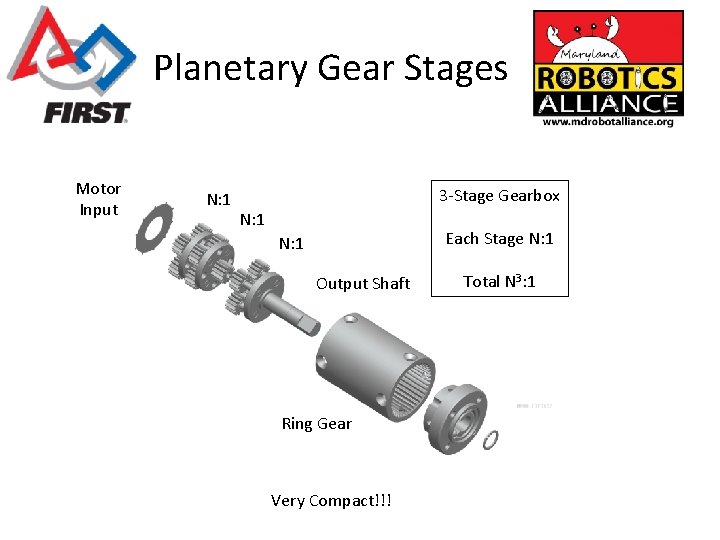 Planetary Gear Stages Motor Input N: 1 3 -Stage Gearbox N: 1 Each Stage