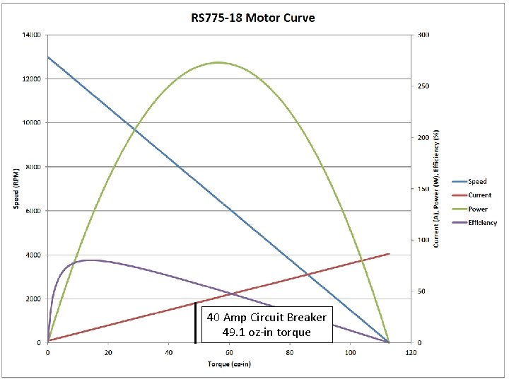 40 Amp Circuit Breaker 49. 1 oz-in torque 