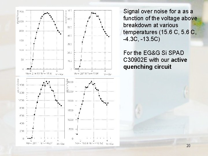 Signal over noise for a as a function of the voltage above breakdown at