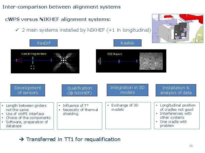 Inter-comparison between alignment systems c. WPS versus NIKHEF alignment systems: ü 2 main systems