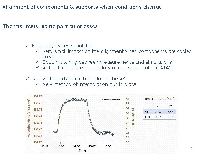 Alignment of components & supports when conditions change Thermal tests: some particular cases ü