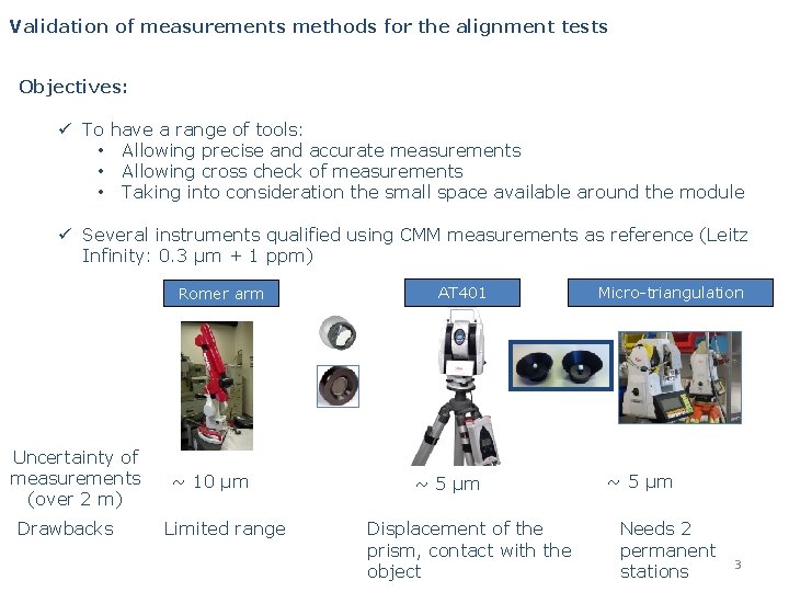 Validation of measurements methods for the alignment tests Objectives: ü To • • •