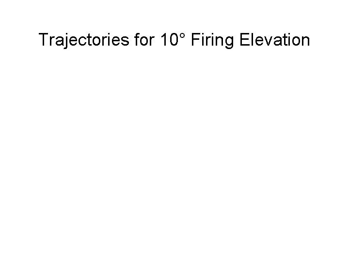 Trajectories for 10° Firing Elevation 