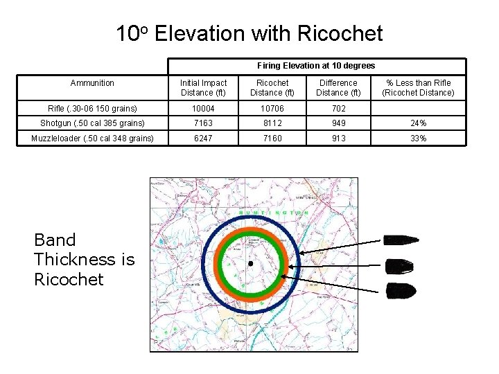 10 o Elevation with Ricochet Firing Elevation at 10 degrees Ammunition Initial Impact Distance