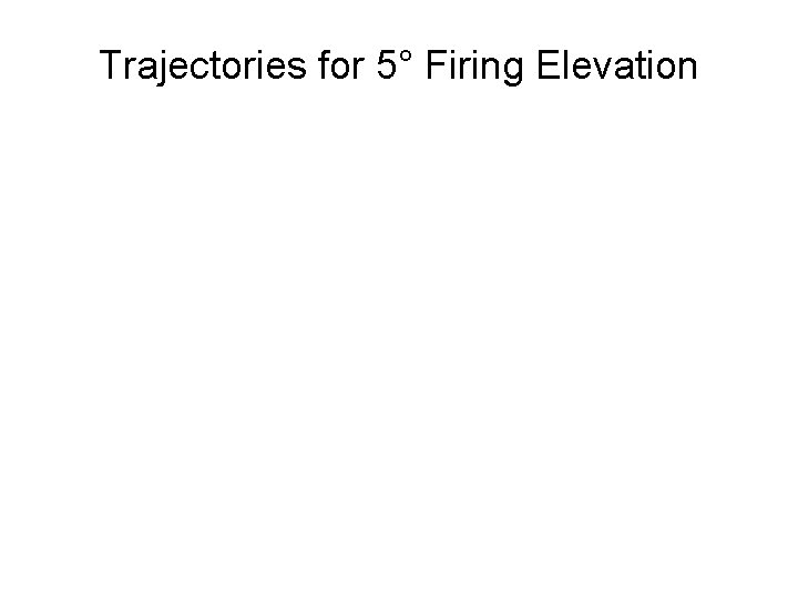 Trajectories for 5° Firing Elevation 